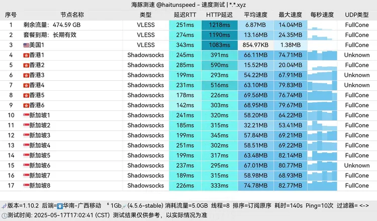 中转机场 ⚰Another⚰ 9.9元100G不限时, 14个节点