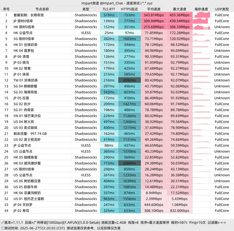 中转机场 云味道 100G/月, 4个节点