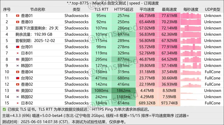 中转机场 利群 8元100G/月, 10个节点