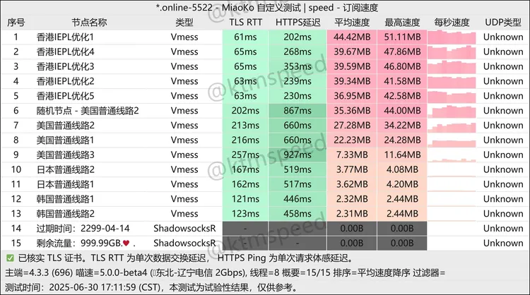 中转机场 小松鼠机场 10G/7天, 15个节点