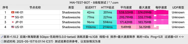 中转机场 左岸 5.9元100G/月, 40个节点