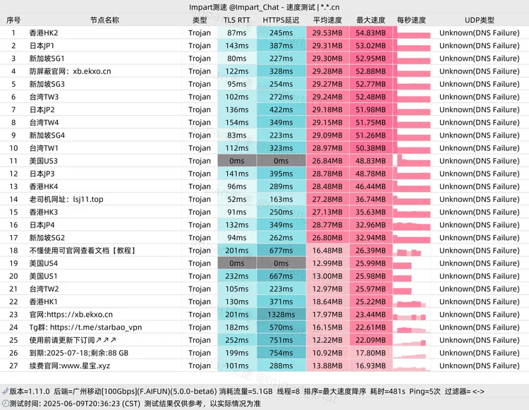 中转机场 星宝 10元150G/月, 17个节点