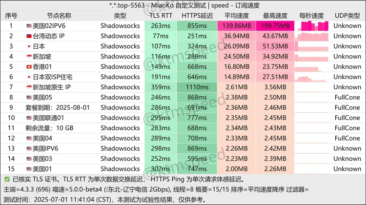 中转机场 榴莲云✈️流连忘返 10G/月, 11个节点