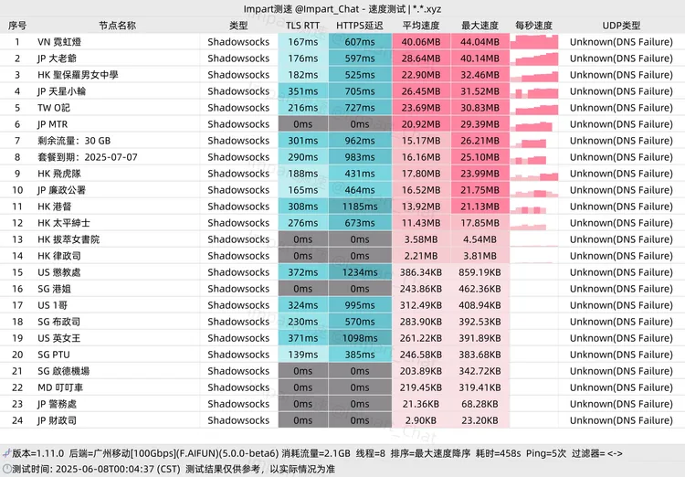 中转机场 港英云 30G/月, 20个节点