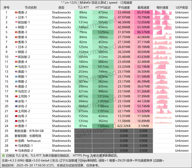 中转机场 繁花 500G/月, 27个节点