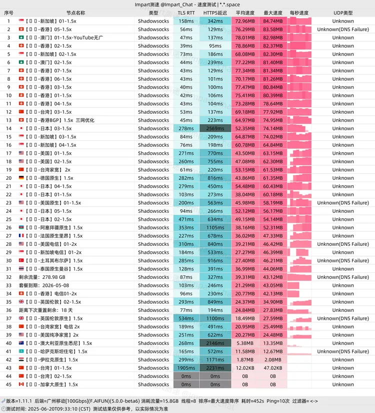 中转机场 NPC-Cloud 5元100G/月, 35个节点