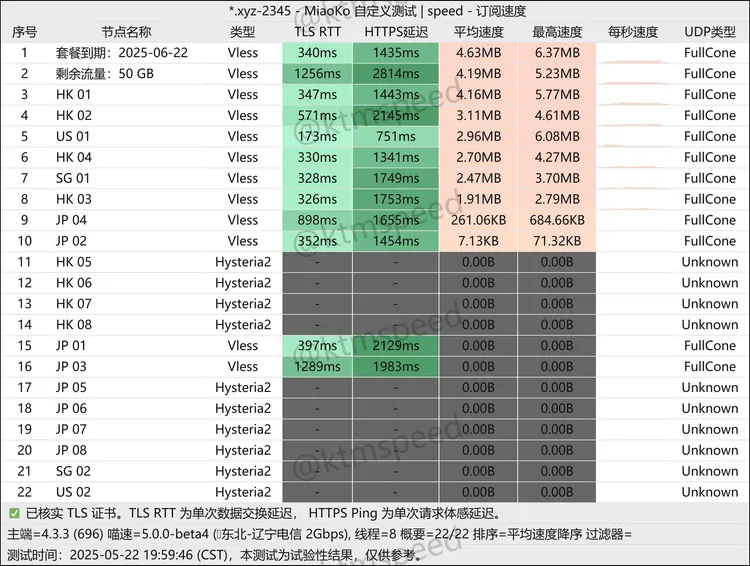 免费机场 两元云 50G/月, 10个节点