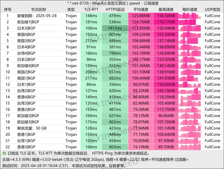 免费机场 云桥 50G/月, 20个节点