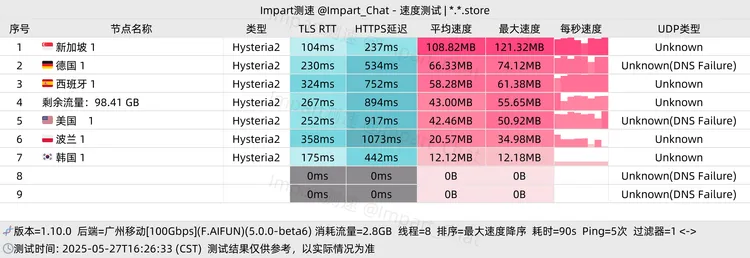 免费机场 元宝 100G/月, 8个节点
