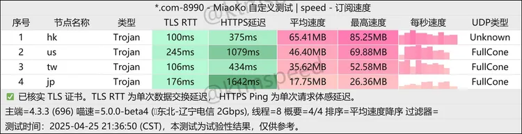 免费机场 光云 80G/月, 4个节点