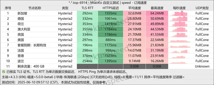 免费机场 划算机场 400G不限时, 9个节点