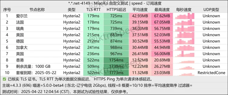 免费机场 发财机场 100G/月, 8个节点
