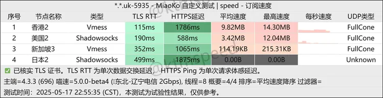 免费机场 星火 80G/月, 4个节点