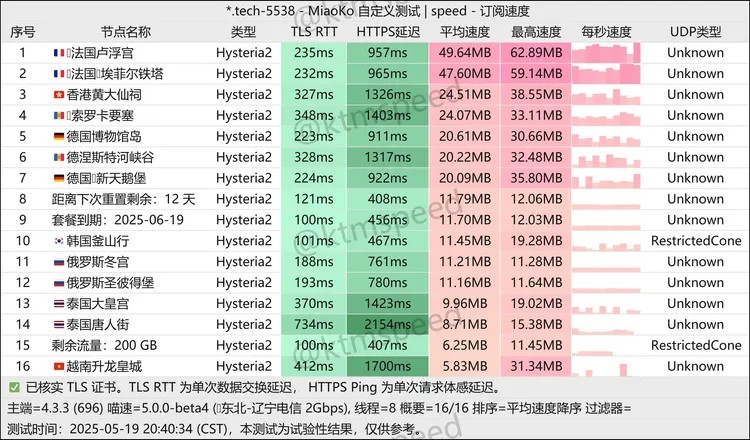 免费机场 星空云🌌 200G/月, 8个节点