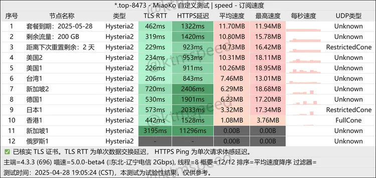 免费机场 汽水机场 200G/月, 10个节点