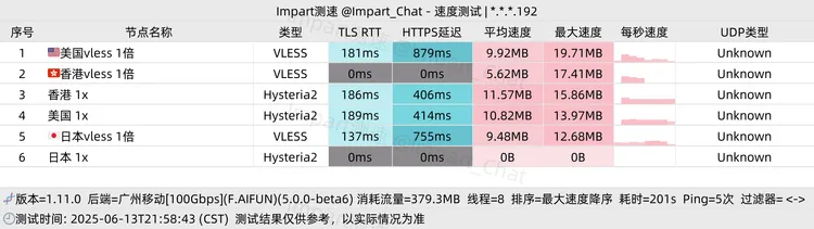 免费机场 牛马云 100G/月, 3个节点