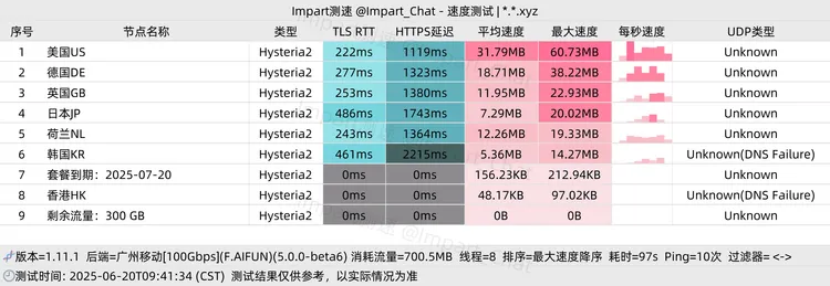 免费机场 直通云 300G/月, 7个节点