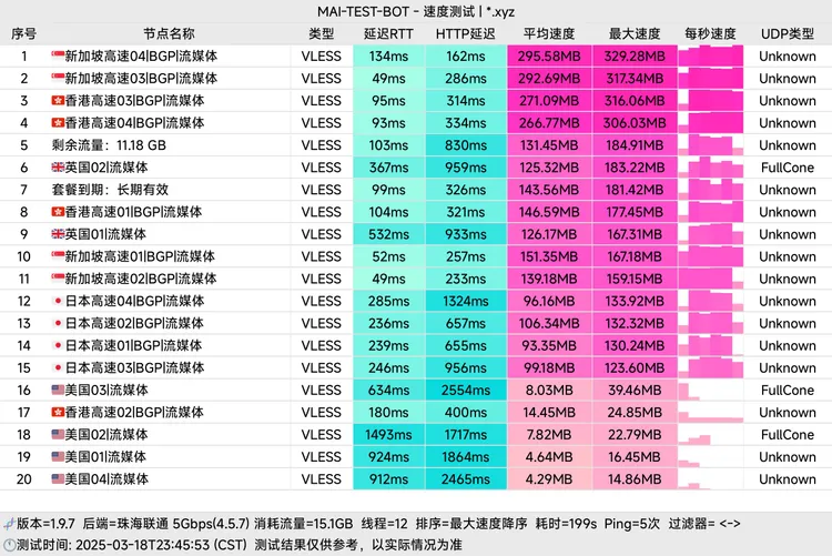 免费机场 良心云 100G/7天, 9个节点
