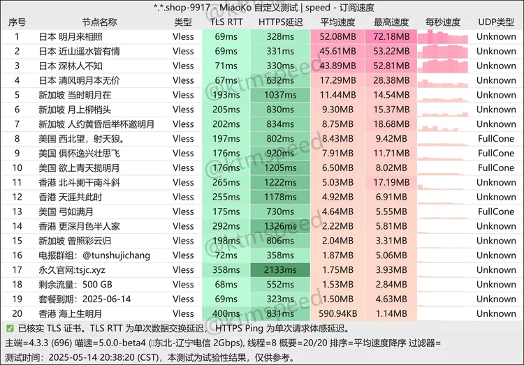 免费机场 豚鼠机场 500G/月, 4个节点
