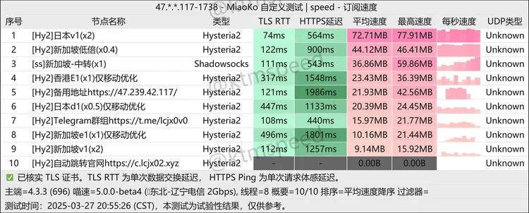 免费机场 辣炒巨蜥 90G/月, 7个节点