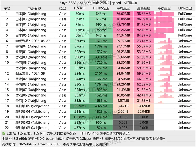 免费机场 阿白云 1T/月, 3个节点