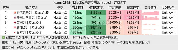 免费机场 雪王VPN 500G/月, 5个节点