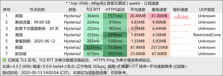 免费机场 青云机场 100G/月, 4个节点