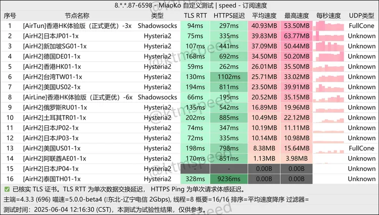 免费机场 AirUDP 50G/月, 15个节点
