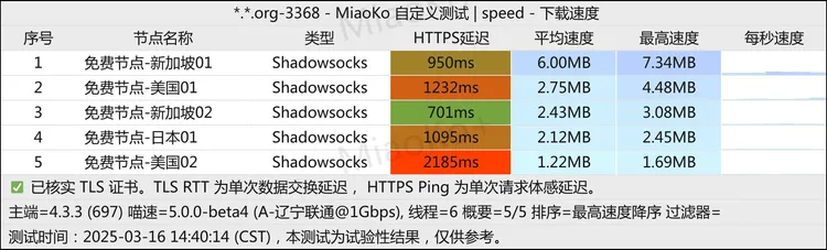 免费机场 DSOCKS 100G/月, 5个节点