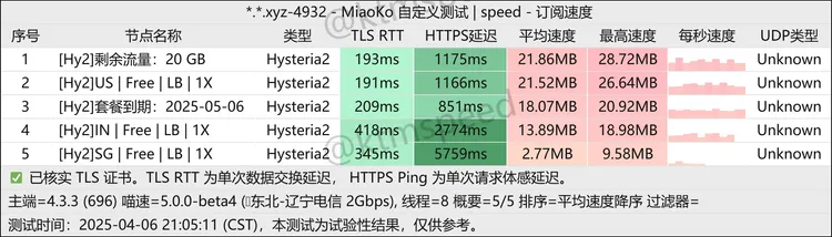免费机场 H3J-TV 20G/月, 3个节点
