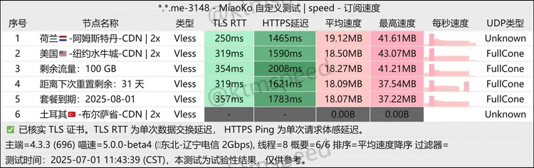 免费机场 Kuromi Network 100G/月, 3个节点