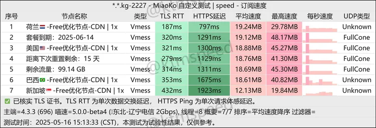 免费机场 TiAmo Cloud 100G/月, 4个节点