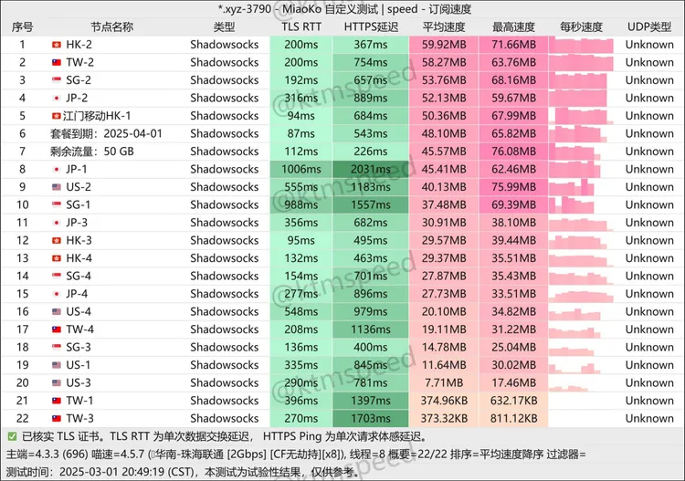 公益机场 一元中转 50G/月, 20个节点