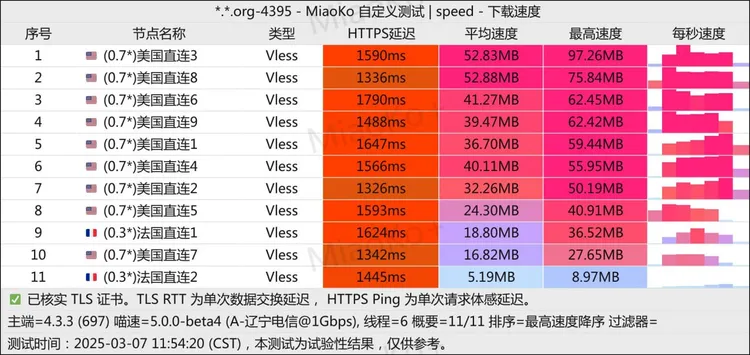 公益机场 万海云 30G/月, 3个节点