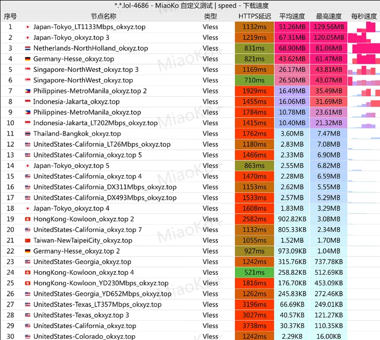 公益机场 OKGG 十年公益 YYDS